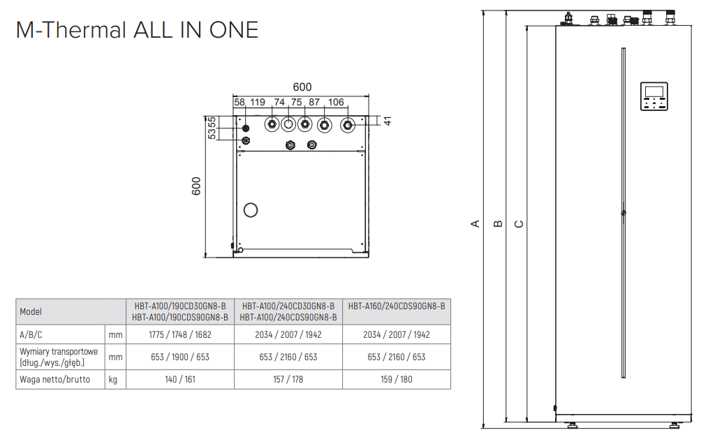 Midea all in one