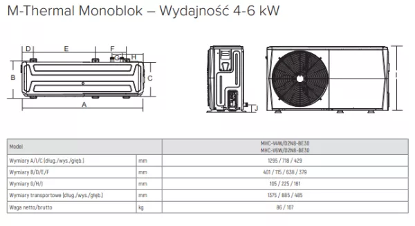 wymiary-4-6kw